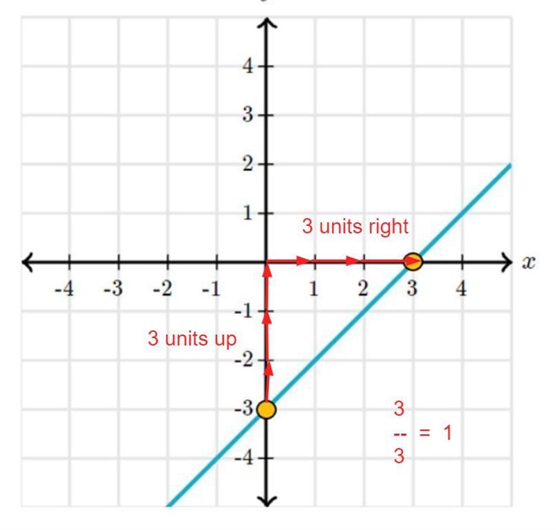 Find the slope of the line between the two points-example-1