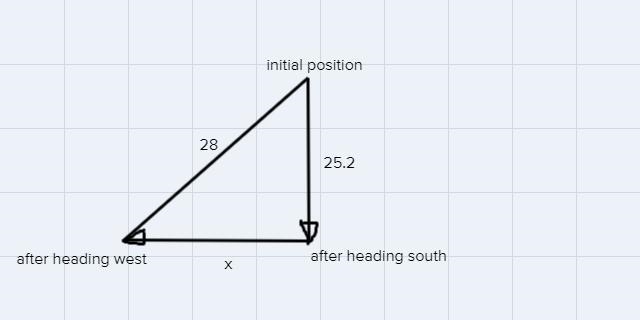 After sailing due south for 25.2km, a ship turns into a westerly course and sails-example-1