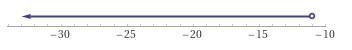 Solve the inequality. Graph the solution. a +18 < 7-example-1