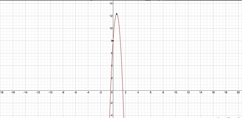 Please help! The answer choiuces are : Positive Negative Absolute Parabola-example-1