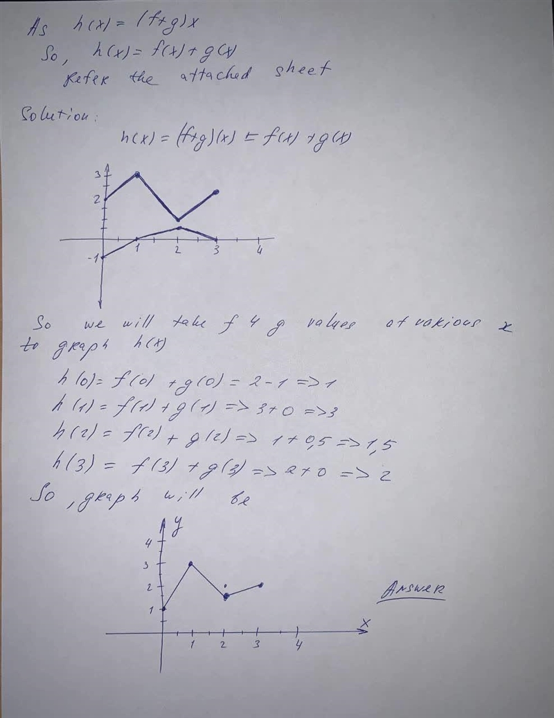 Use the graphs of f and g to graph h(x)=(f+g)(x). I need help with #4.-example-1