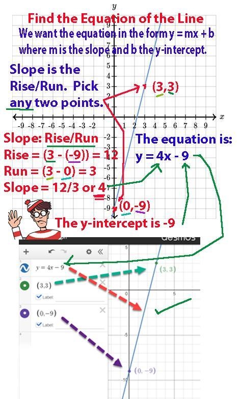 Find the equation of the line. y=__x+__-example-1