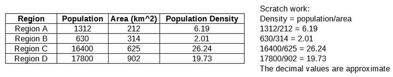 High population density can cause increases in competition for resources, such as-example-1