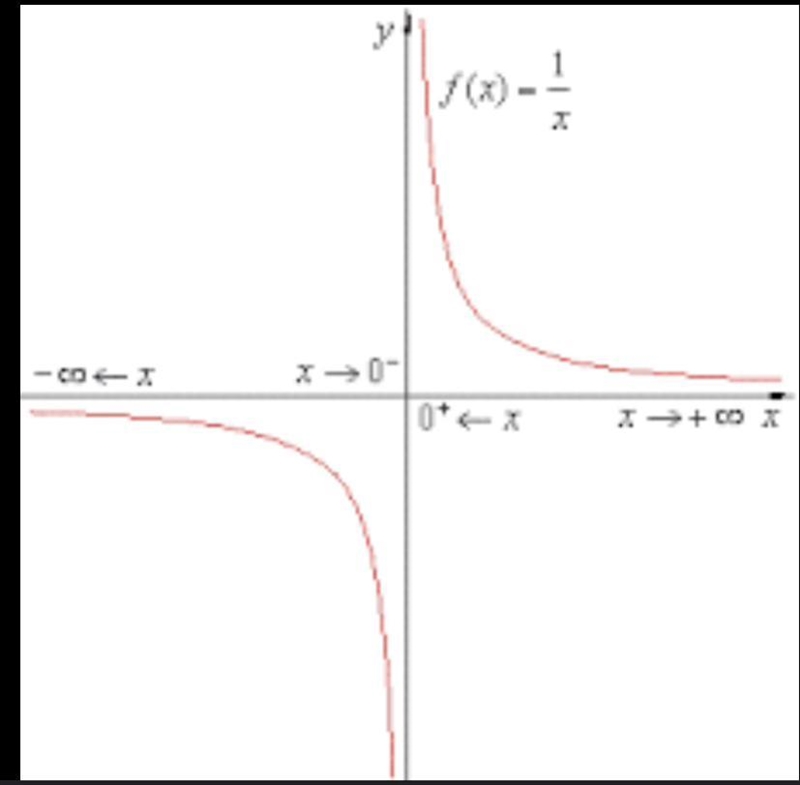 Is infinity positive or negative?-example-1