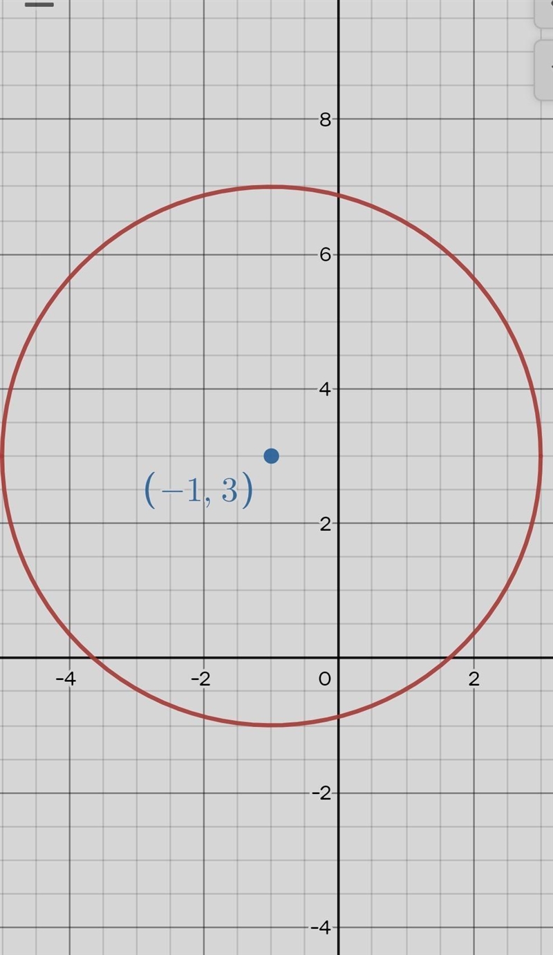 Question 5 (12 points) Graph the circle (x + 1)2 + (y - 3)2 = 16. Then find the distance-example-1