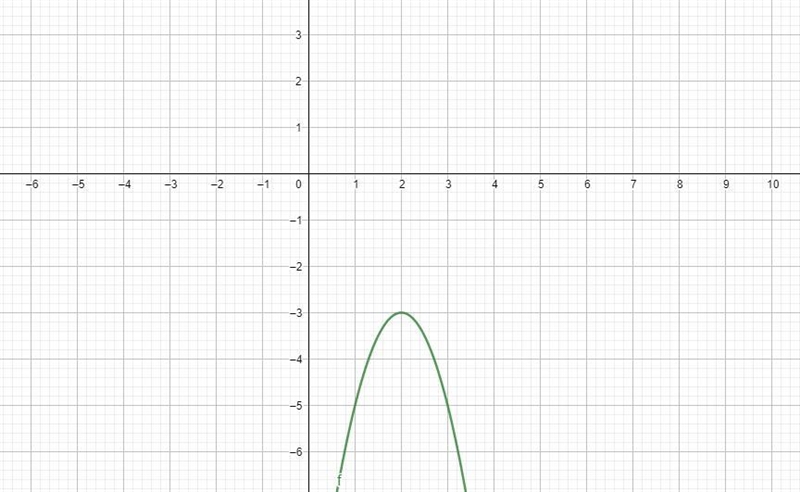 Which of the following is the function for the graph below? O f(x) = 2(x - 2)² + 3 O-example-2