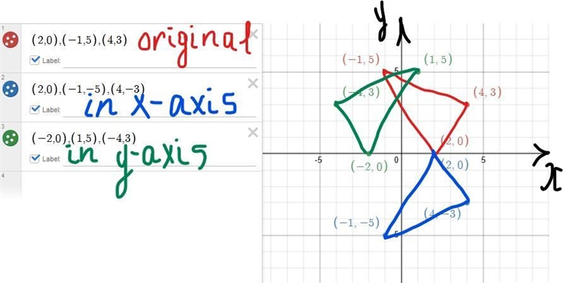 PLEASE HELP ME with 9-14 I need this done TODAY!!!-example-1