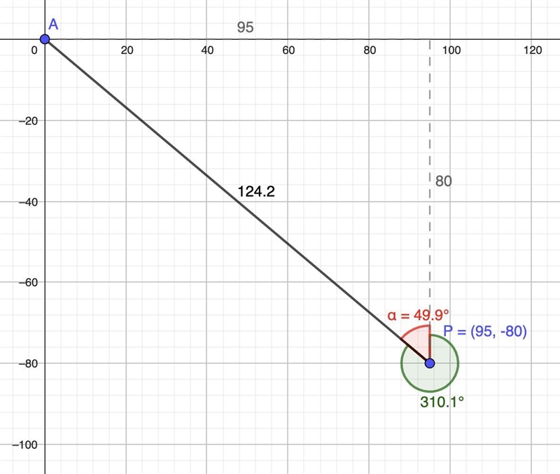 A plane is 80 miles south and 95 miles east of an airport. How far is the plane from-example-1