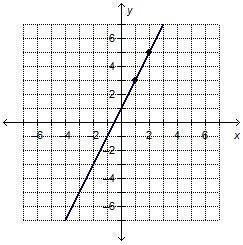 Which of Talia’s steps is incorrect? Step 1 is incorrect because it uses a point that-example-1