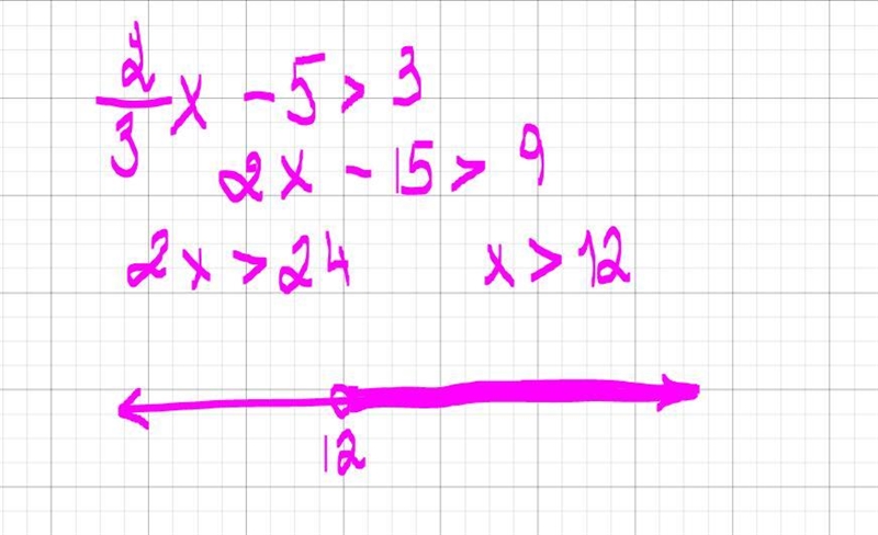 Which number line shows the solution to 2/3x - 5 > 3-example-1