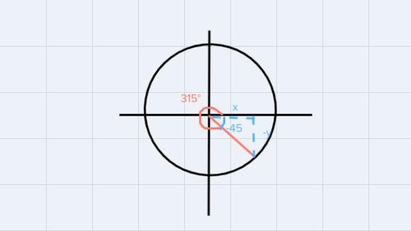 For what value of θ is csc θ undefined? 0° 90° 270° 315°-example-2