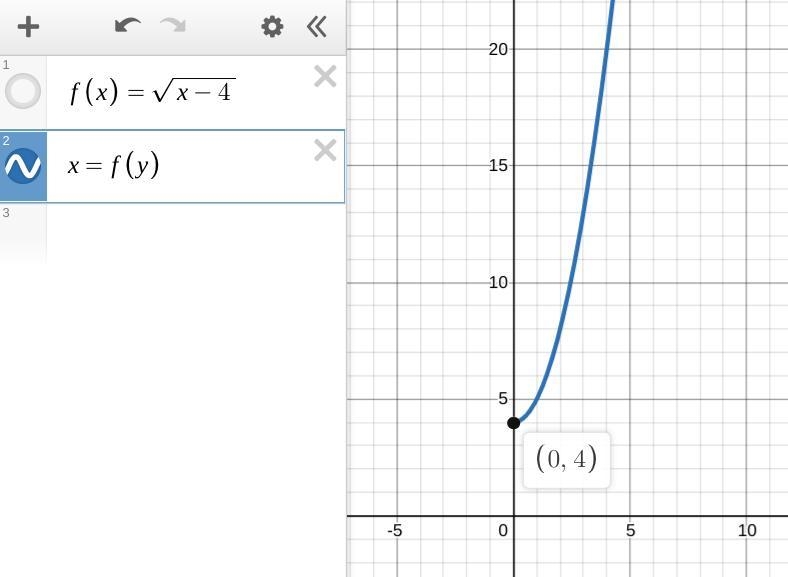 Determine the range of the inverse of F(x)= square root x-4-example-1