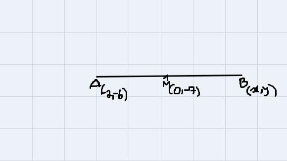 The midpoint of AB is M(0, -7). If the coordinates of A are (-2,-6), what arethe coordinates-example-1