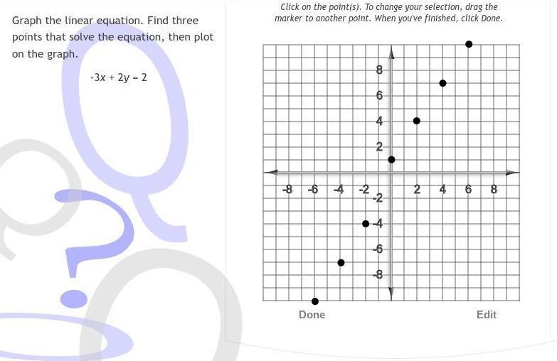 Graph the linear equation. Help 50 points!!-example-1