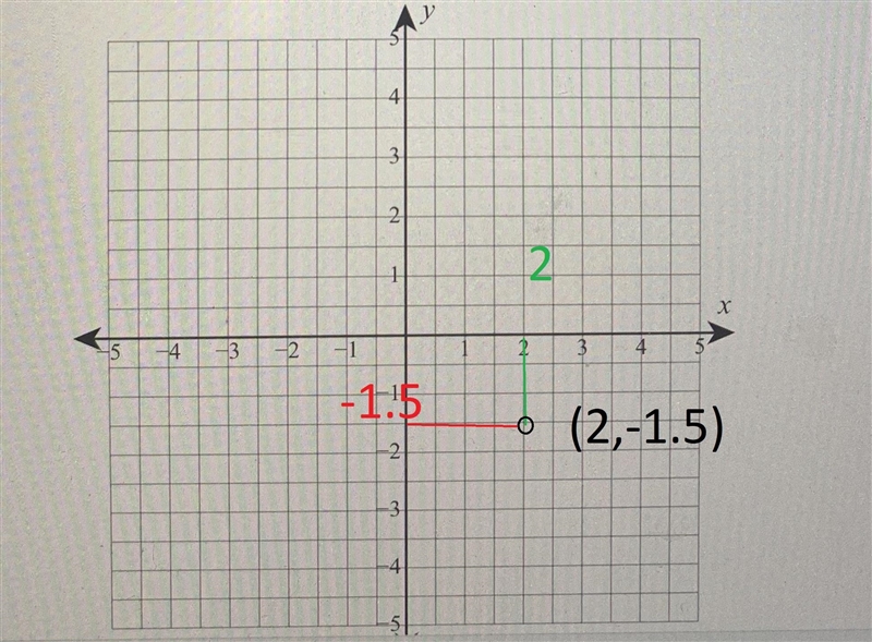 Consider the following.A(-4.5, 4)B (2, -1.5)Plot the given points on the graph.AnswerKeypadKeyboard-example-3