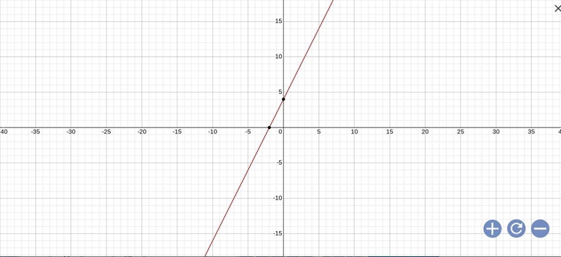 Can any one help with y = 2x + 4 6x – 3y = -12 system by substitution I’m so confused-example-2