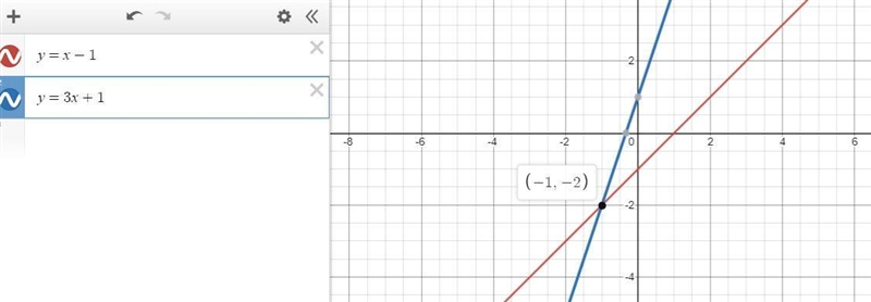 QUESTION 28 28) Graph y=x-1 and y = 3x + 1. What is the solution to this system of-example-1