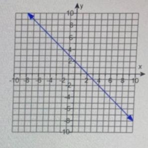 Please help me solve this I thought it was 2 but it twas nottttt-example-1