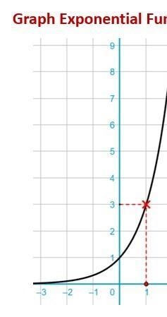 Tell whether the table of values represents a linear function, an exponential function-example-2