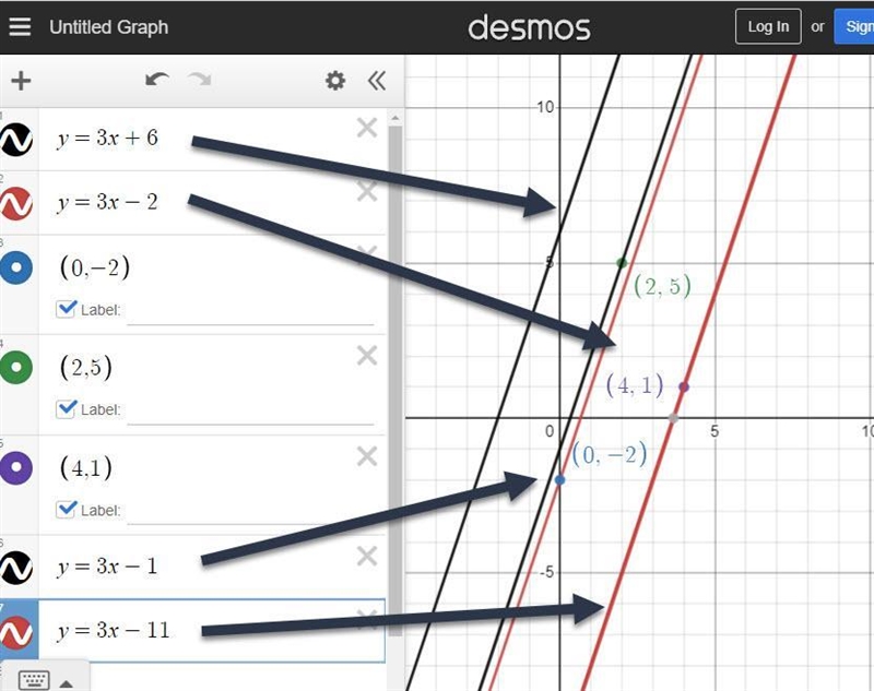 Find the equation of a line that is parallel to y=3x+6 and passes through A ) (0,-2) B-example-1