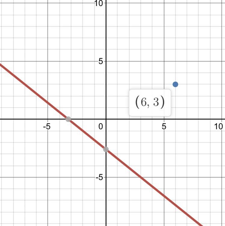 Is 6,3 a solution to 4x+5y=-13-example-1