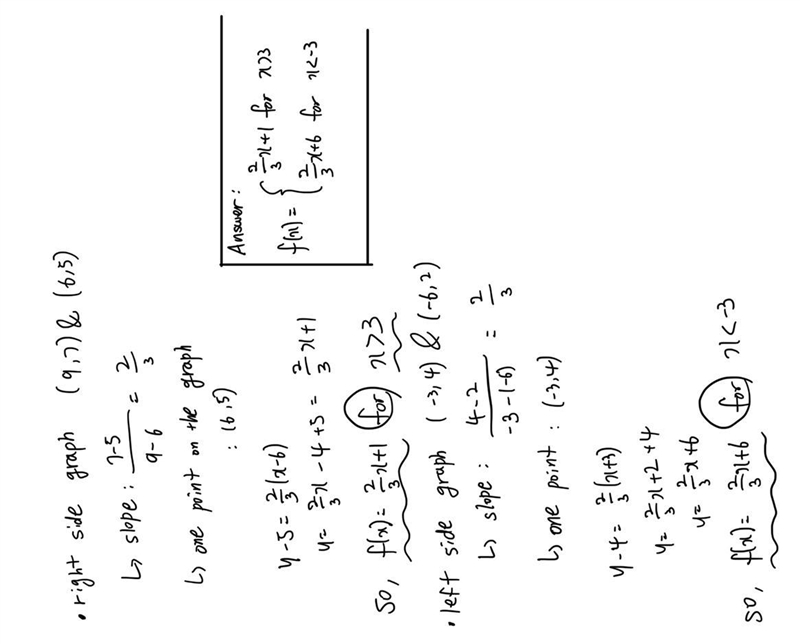 Please help!! Express the function graphed on the axes below as a piecewise function-example-1