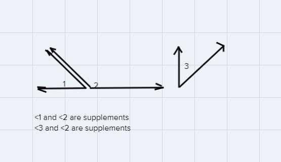 Write a proof. If two angles are both supplementary to congruent angles then they-example-1