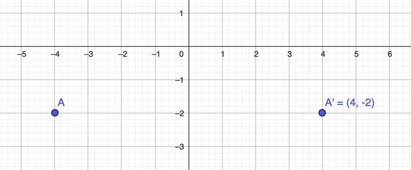 What is (-4, -2) reflected across the Y-AXIS-example-1