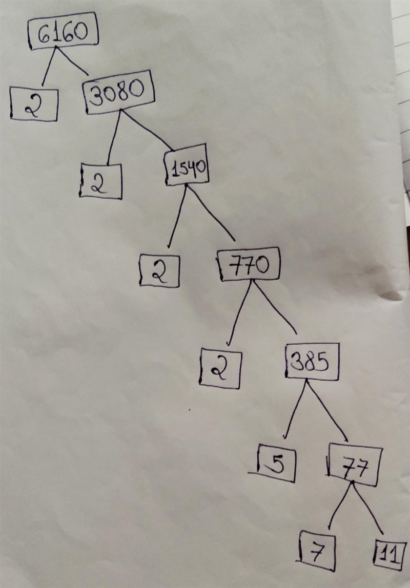 Express 6160 as a product of their prime factor​-example-1