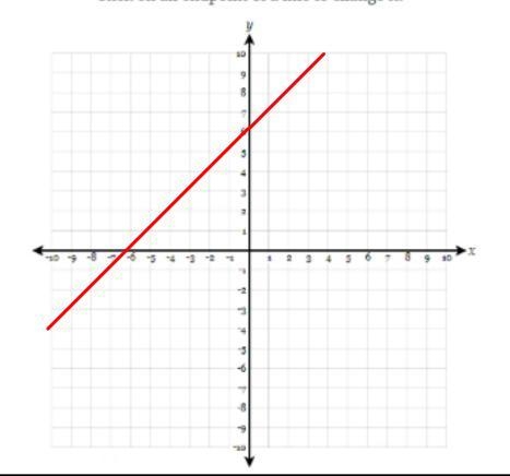 Please show me how to solve/graph this Algebra 2 problem step by step, thank you!-example-1