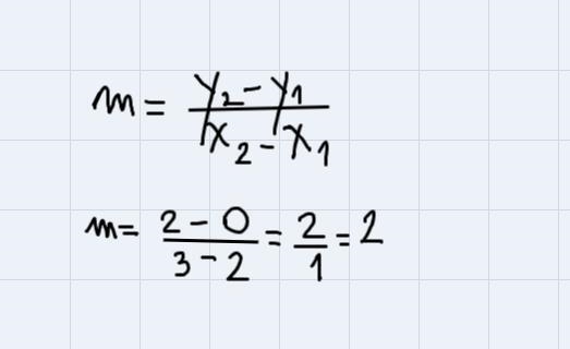 The points on the following graph shows the relationshipbetween and+First, complete-example-1