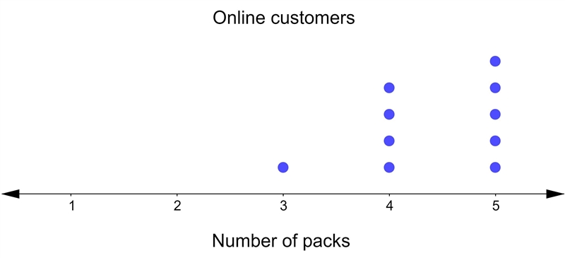 A health food store has launched a new pack of vitamins for children. The store records-example-1