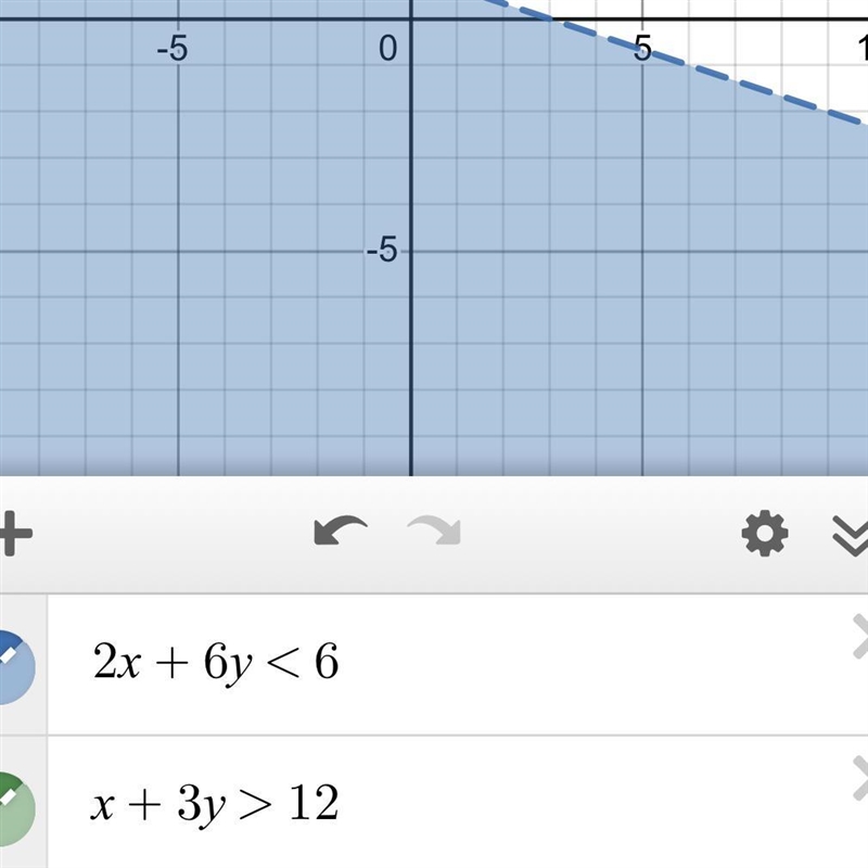 Which graph represents the solution of the system of inequalities 2x+6y < 6 x + 3y-example-1