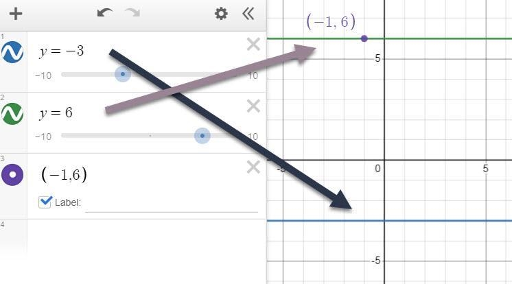 Which equation represents the line that is parallel to y = -3 and passes through (-1, 6)? y-example-1