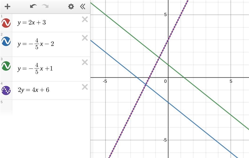 Please help me! Explain how to use the graphs of systems of equations to state when-example-1