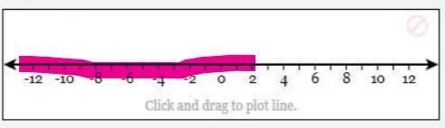 Solve for x and graph solution on the number line below -x -1 ≥ -3-example-1