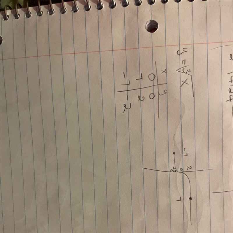 Which graph represents y=^3square root x-example-1