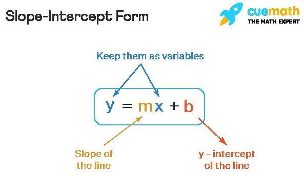 Graph a line that contains the point (6, -5) and has a slope of -2/3.-example-1