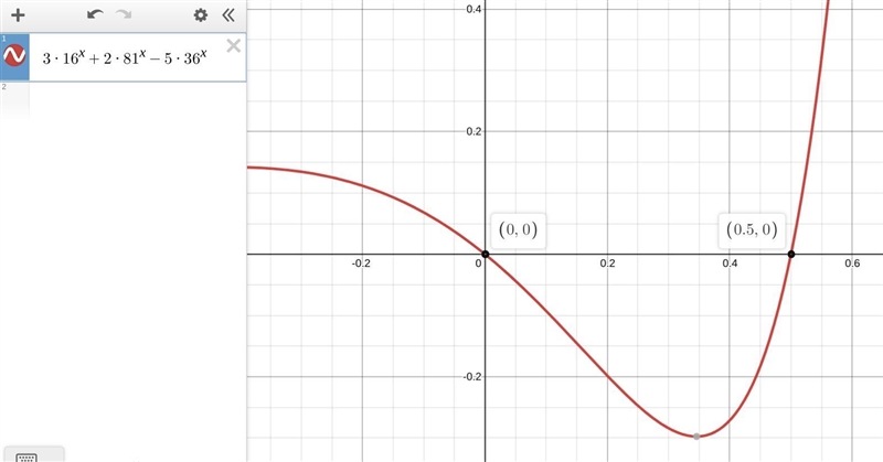 How do i solve this exponential equation ​-example-1