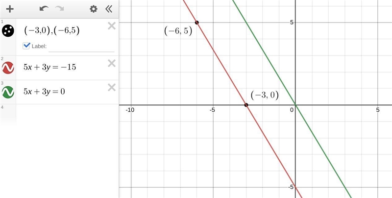 AB passes through A(-3,0) and B(-6,5). what is the equation of the line that passes-example-1