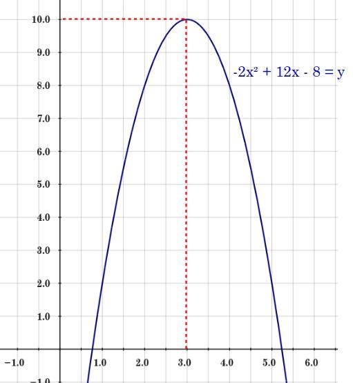 determine the equation of the parabola with roots 3+sqrt(5) and 3-sqrt(5), and passing-example-1