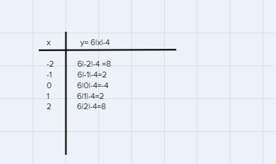 Need help with this problem please draw the points in my graph-example-1