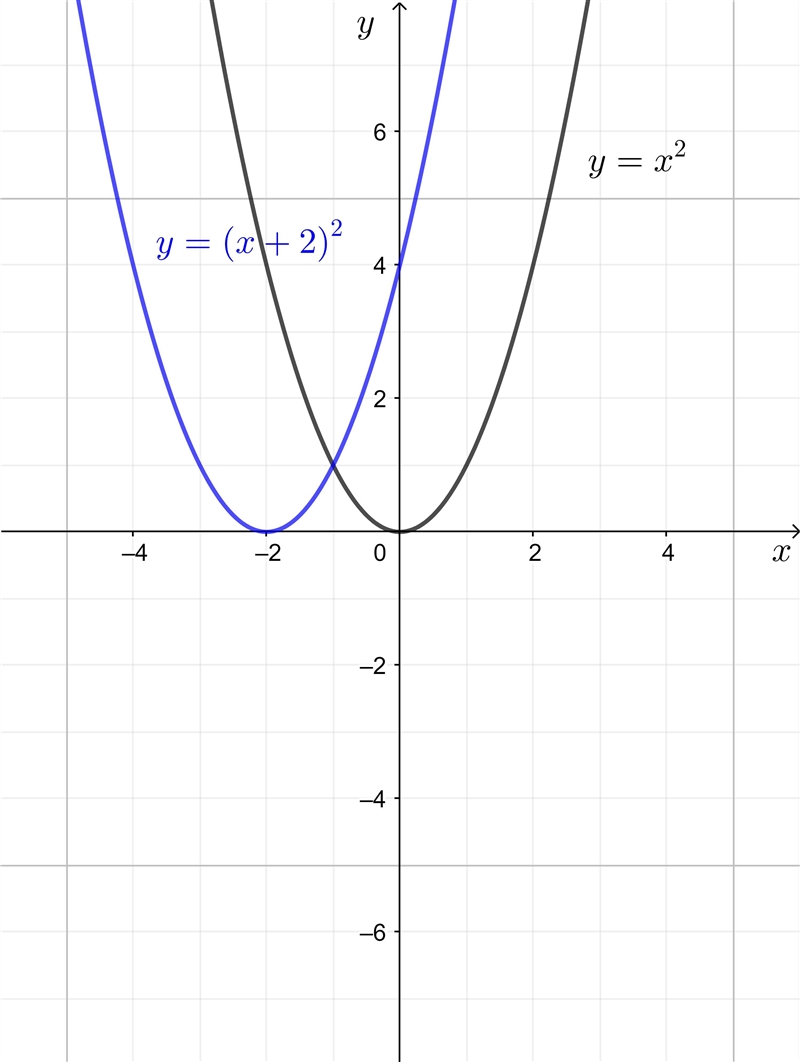 Guys, can you please help me complete 3 remaining statements about The Quadratic Relations-example-3