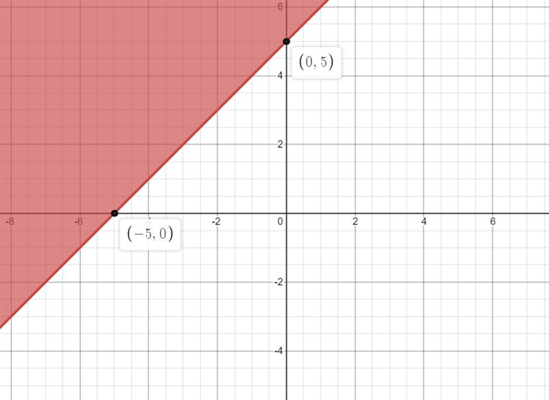 Can someone help me it’s due tomorrow-example-2