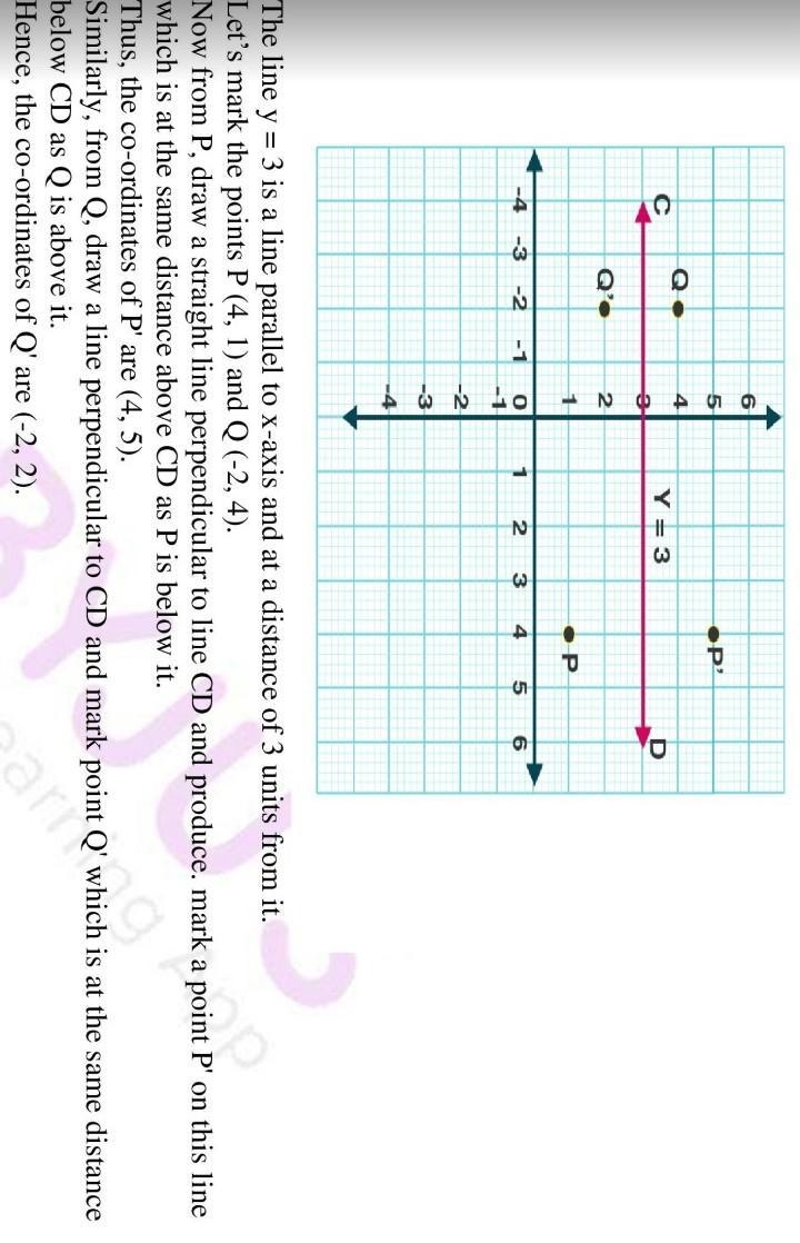 The points P (4, 1) and Q (-2, 4) are reflected in line y = 3. Find the co-ordinates-example-1