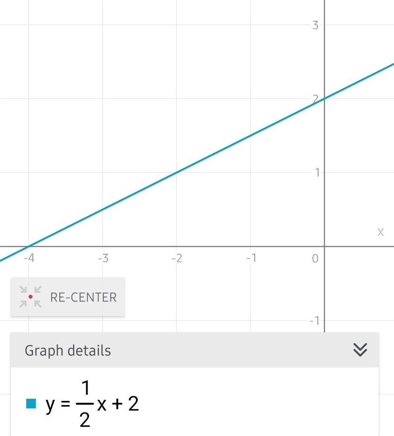 What is the equation of the line? A. y=2x-4 B. y=2x+2 C. y= 1/2x-4 D. y=1/2x+2-example-1