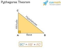 A right-triangle has the hypotenuse length of 5 units long. One of the other sides-example-1