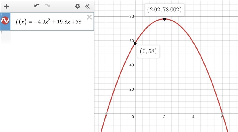 Identify the key features of the parabola that is formed by the equation the y-intercept-example-1