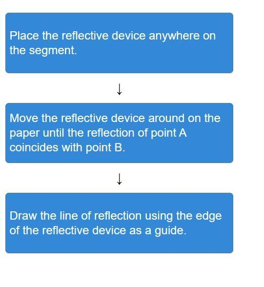 Order the steps for bisecting line segment AB using a reflective device.-example-1