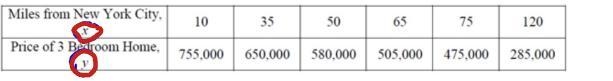 PLEASE ANSWER ASAP!!! A real-estate agent is trying to determine the relationship-example-1